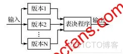 软件系统容灾网络架构 软件容错机制_软件设计